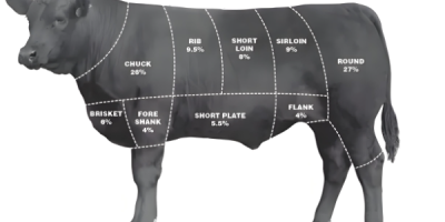 澳洲牛肉攻略：如何挑选和烹饪每一部位以尽展其风味？